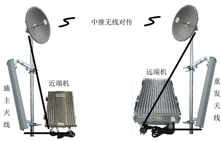 通河智能无线拉远移频中继直放站近端机远端机